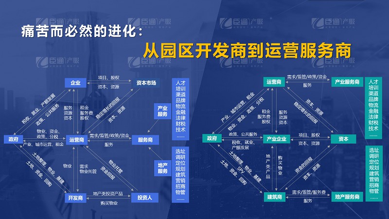 房企轉(zhuǎn)型產(chǎn)業(yè)園區(qū)為什么敗多成少？